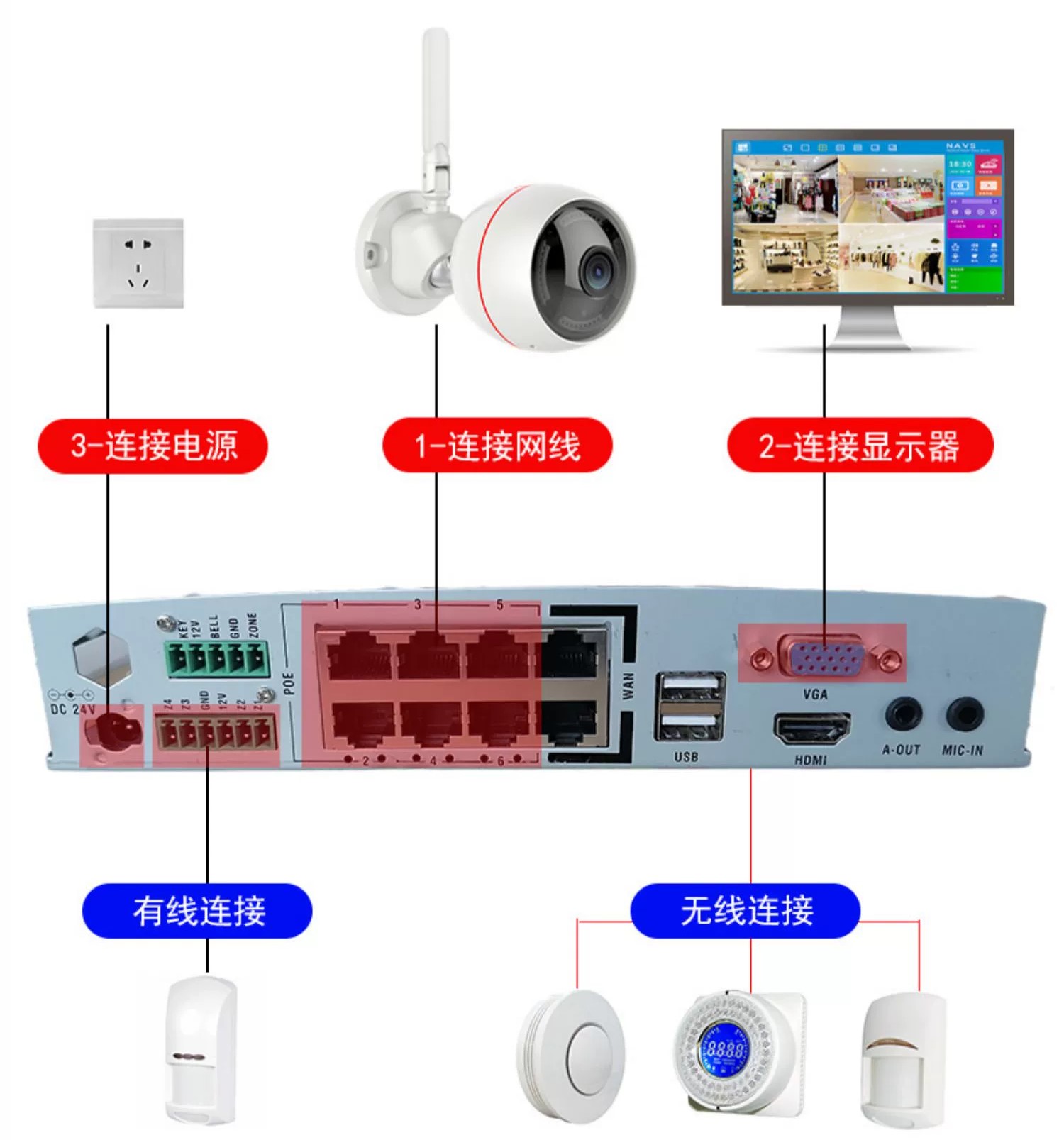 (image for) Video Alarm Integrated Security Equipment with Free CMS
